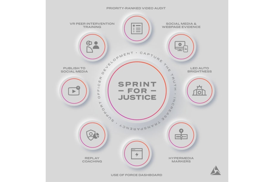 New Axon Features Focus on Transparency and Officer Development