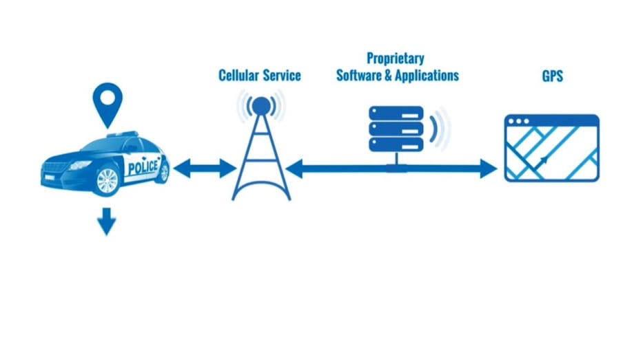 SoundOff Signal Launches Telematics Product for Law Enforcement