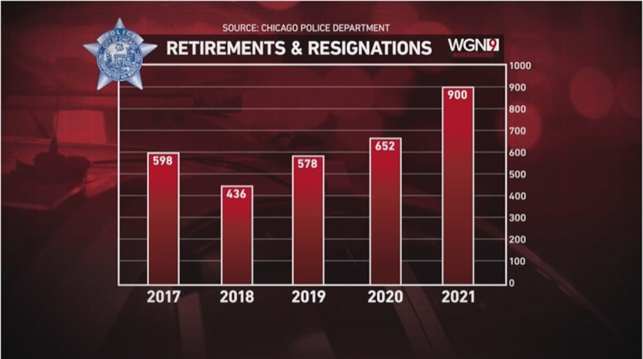Chicago Police Losing More Officers Than They Hire