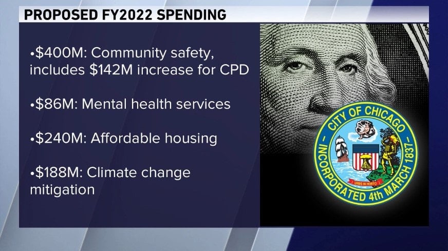 Proposed Chicago Budget Raises Police Funding