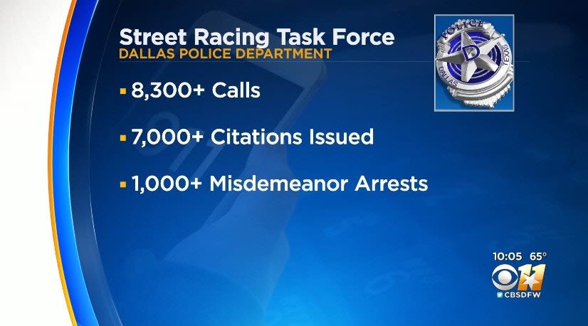 Dallas PD Cracking Down on Street Racing After Woman Killed Walking Dog