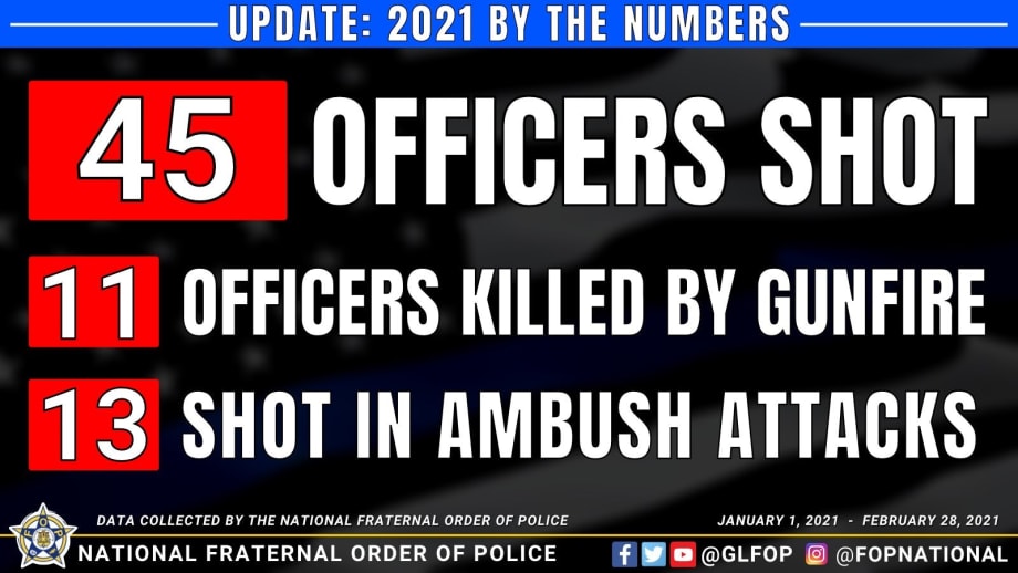 FOP: 45 Officers Shot, 11 Fatally in January and February