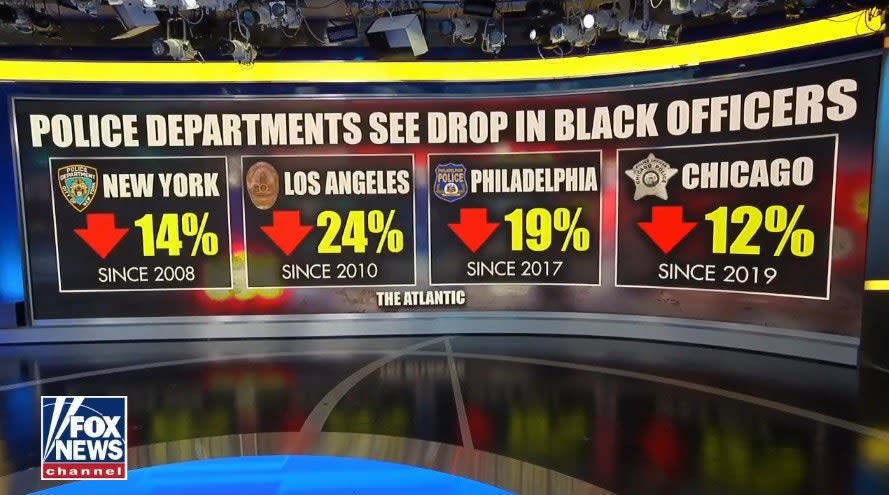 American Police Agencies Losing Diversity