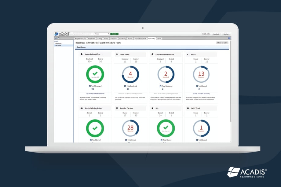 Acadis Readiness Suite