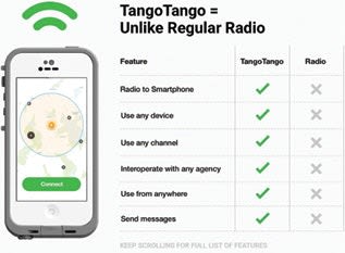 My Technology Can...Improve Your Most Critical Communications