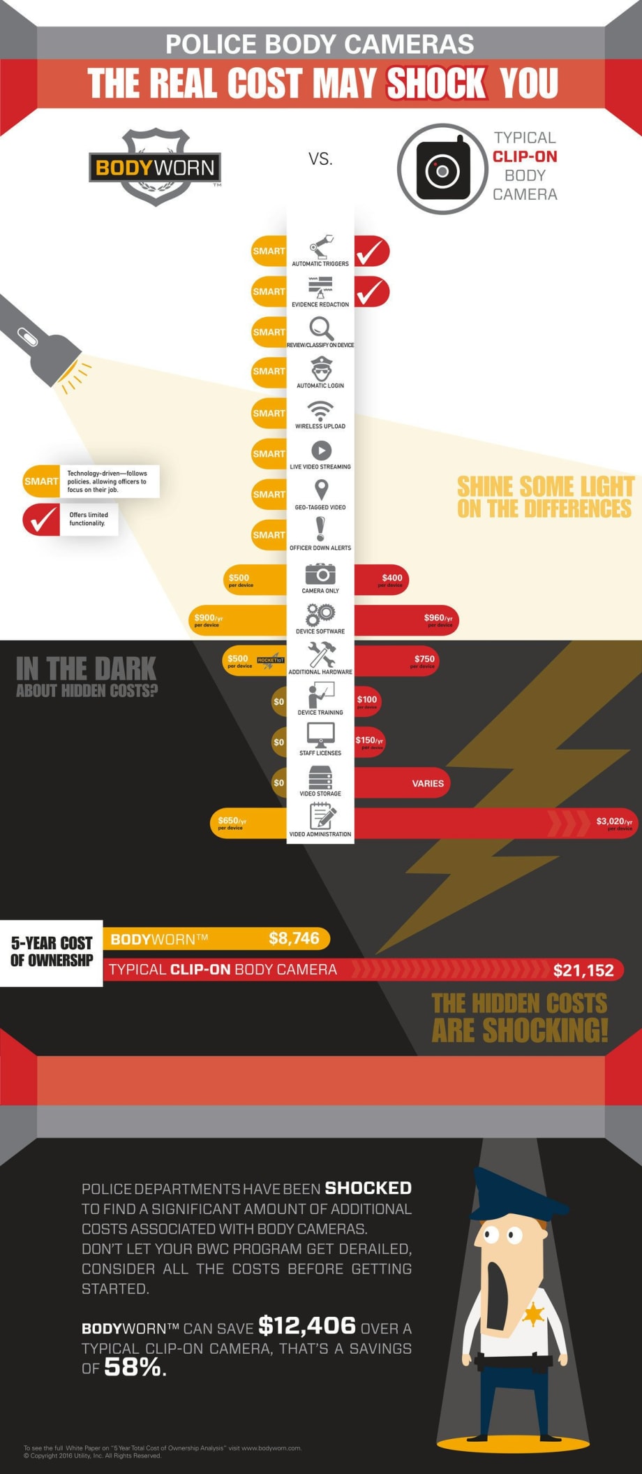 Analysis from Utility Shows Hidden Costs of Body-Worn Cameras