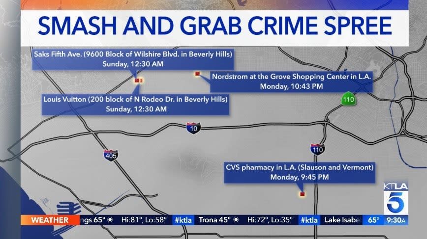 CA Governor Orders CHP to Increase Presence in Shopping Areas After Looting at Luxury Retailers