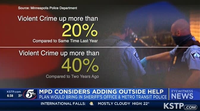 With Crime Spiking, Minneapolis Plans to Bring in Deputies and Transit Officers to Reinforce City Police