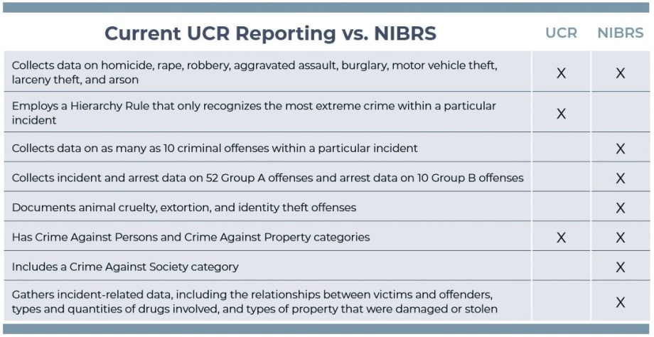 NIBRS 2021: Prepare Your Agency for the New and Improved Crime Reporting System