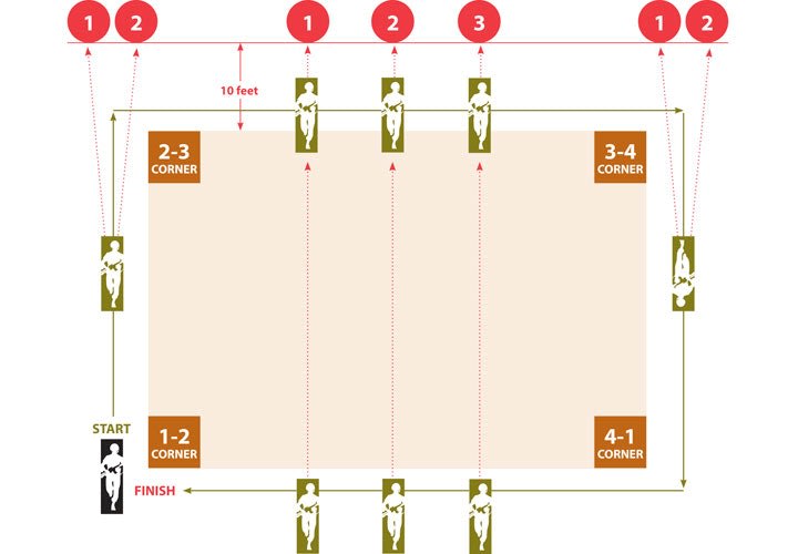 5 Drills To Improve Weapon Handling