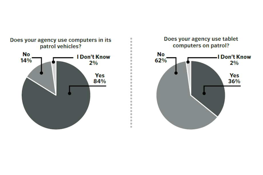POLICE Survey: Law Enforcement and Technology