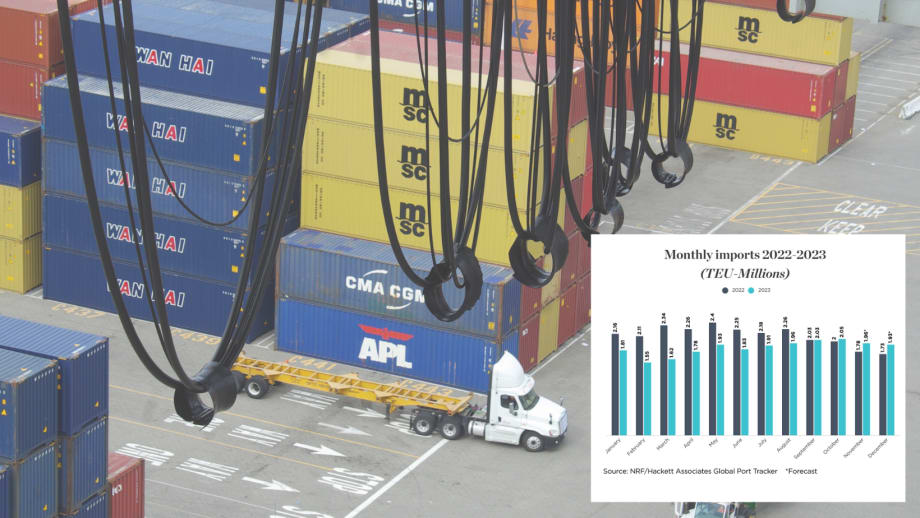 Import Cargo Peak Later Than Expected