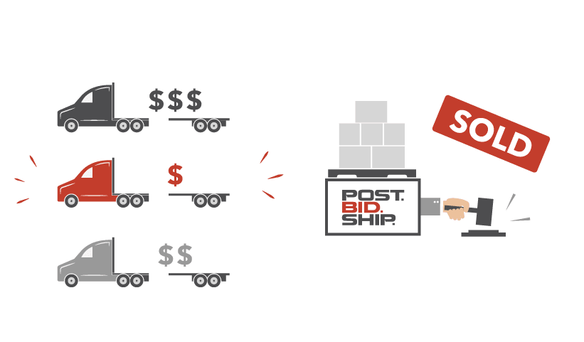 PostBidShip Finds Shippers Choose Quality Carriers Over Lowest Bid