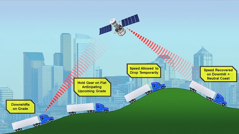 Kenworth Makes Predictive Cruise Control Standard on Flagship T680