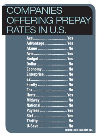 The Growth of Prepaid Reservations