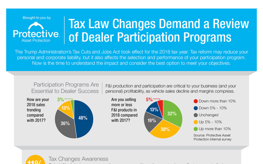 New Infographic Makes Case for Reinsurance Review