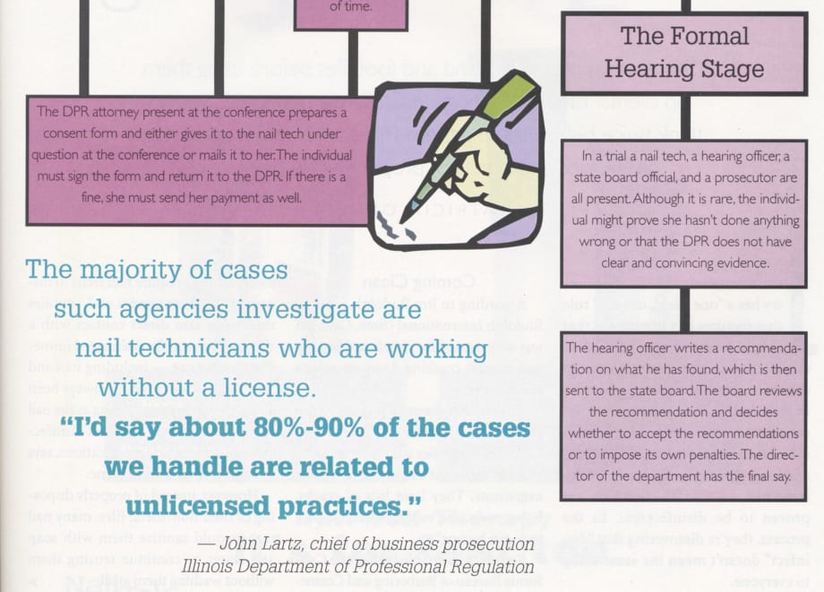 The Licensing Prosecution Process