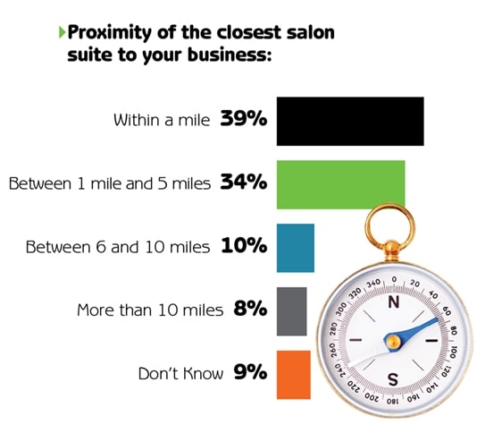 Beauty Pulse: Why Stylists Fly the Salon Coop