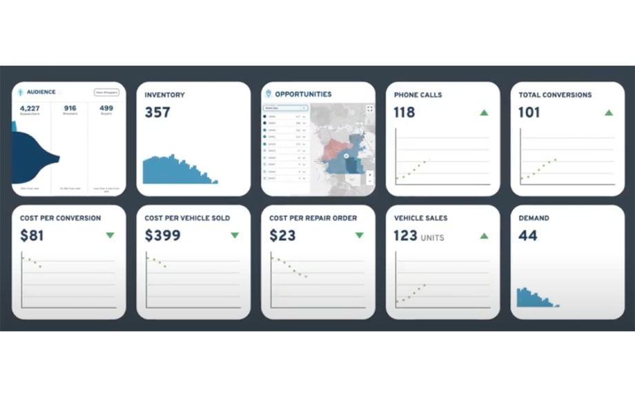 PureCars Announces Partnership with Amazon Advertising