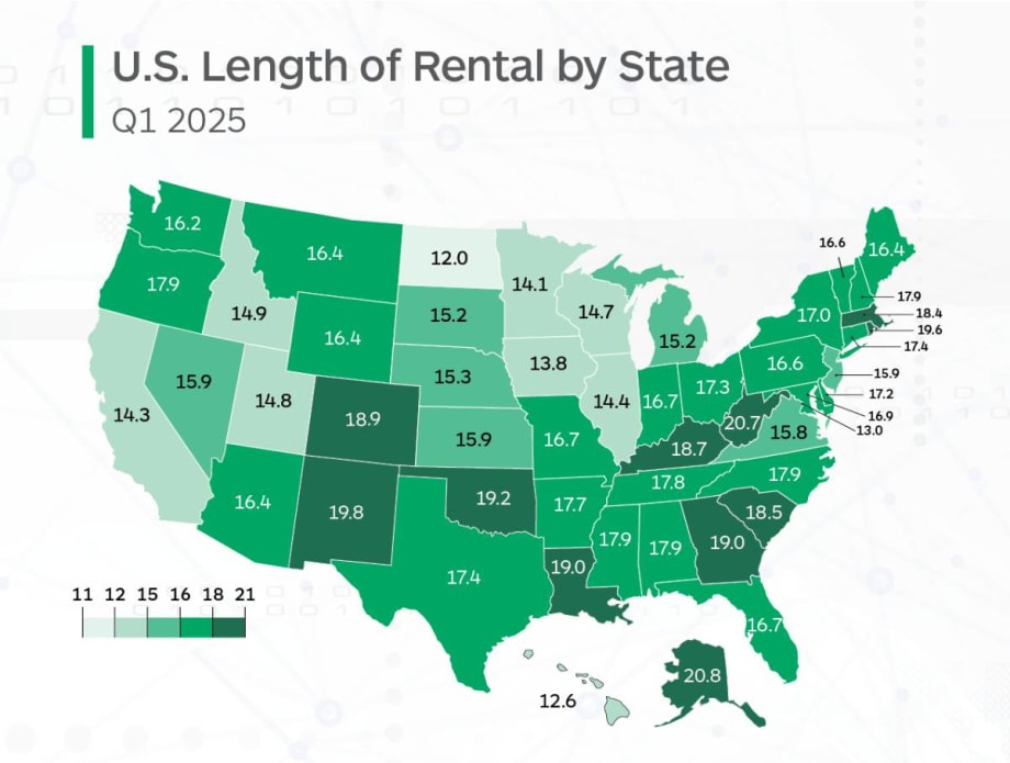 Length of Rental Could Be Finding a New Normal of More Days