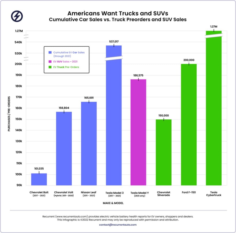 Meet the Car Flippers: Used EV Interest Surges as More Americans Go Electric
