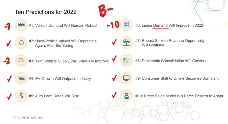 Hits & Misses on 10 Remarketing Predictions for 2022