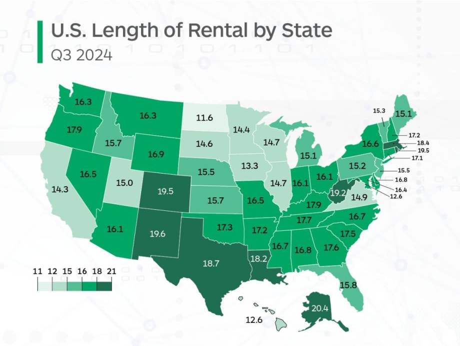 Length of Rental Decline Moderates Slightly in Q3 2024