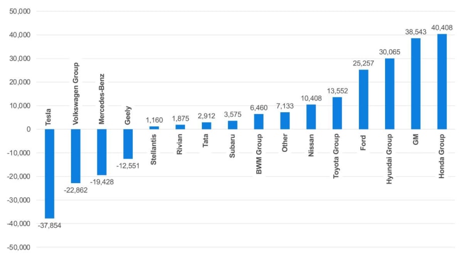 U.S. EV Sales Push to Record 1.3 Million in 2024