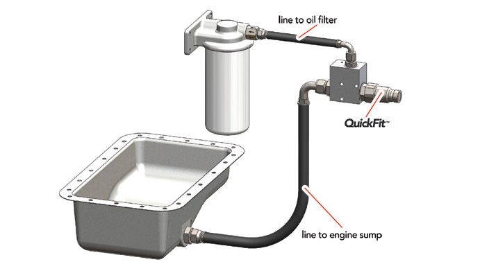 QuickFit Simplifies Oil Changes for Technicians