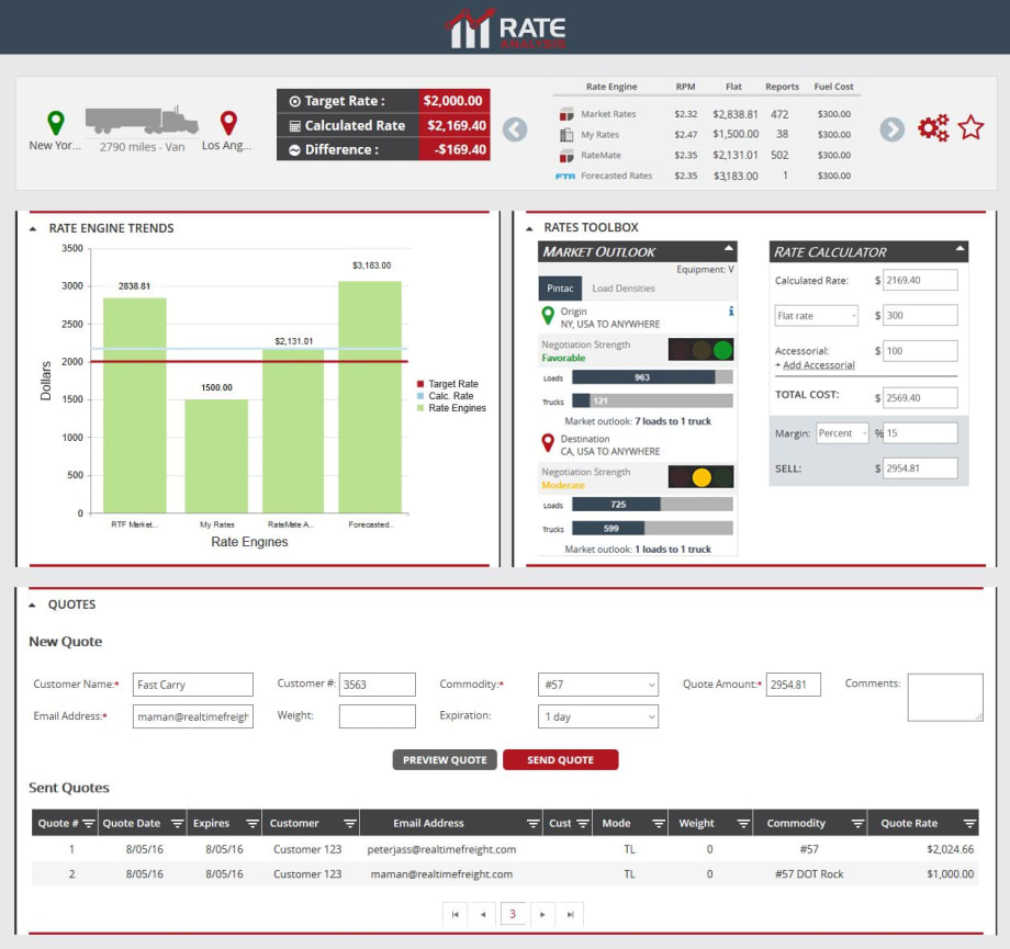 Truckstop.com Offers Freight Rate Analysis Tool