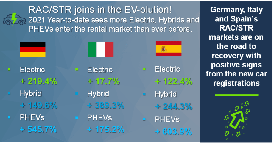 RAC/Short-Term Rental Market Gaining Strength in 2021
