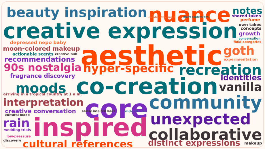 A word cloud