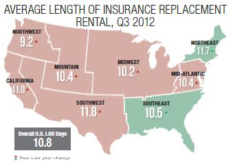Average Length Of Rental: Where Do You Fall?