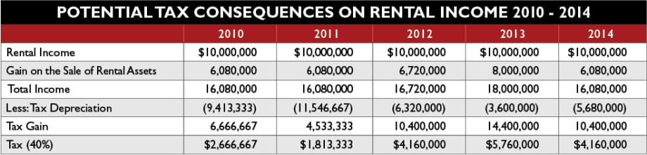 2012 Tax Hit: Are You Prepared?