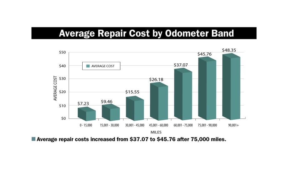 Prices for Replacement Tires Stabilize in CY-2014