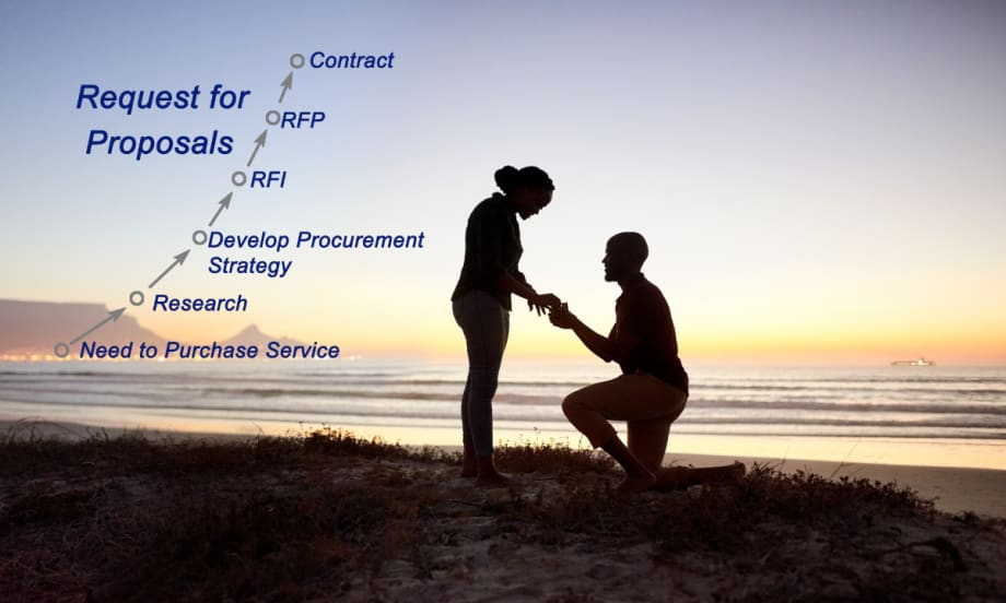 Silhouette of marriage proposal