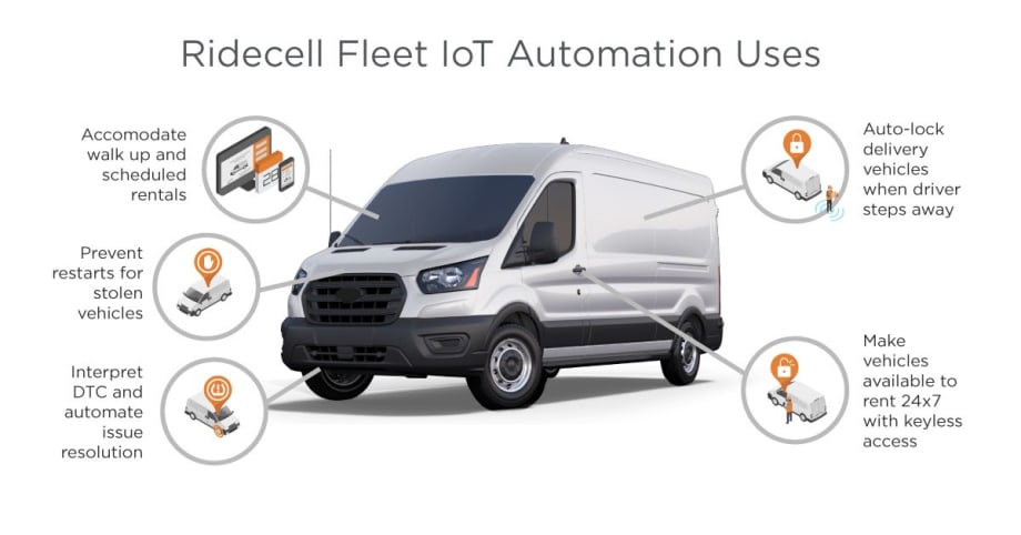 Ridecell Launches Platform to Convert Vehicle Data into Automated Operations 