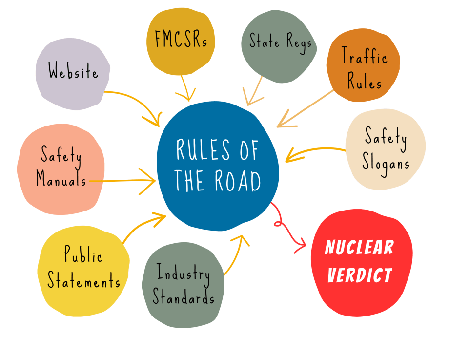 Don’t Let Your Fleet's Safety Manuals Hurt You in Court