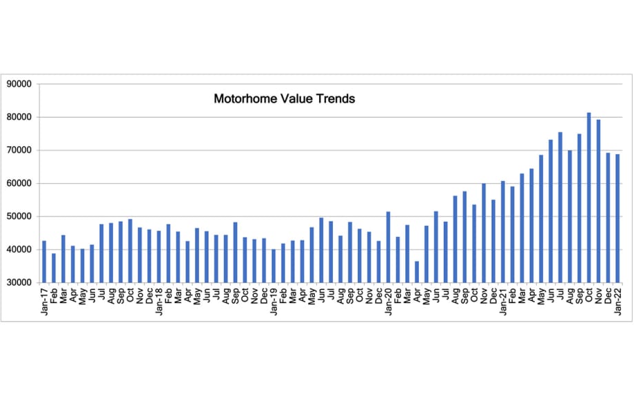 Black Book: Specialty Market Insights