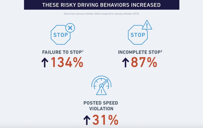 Fleet Miles Driven & Speeding Violations Increase in Chicago