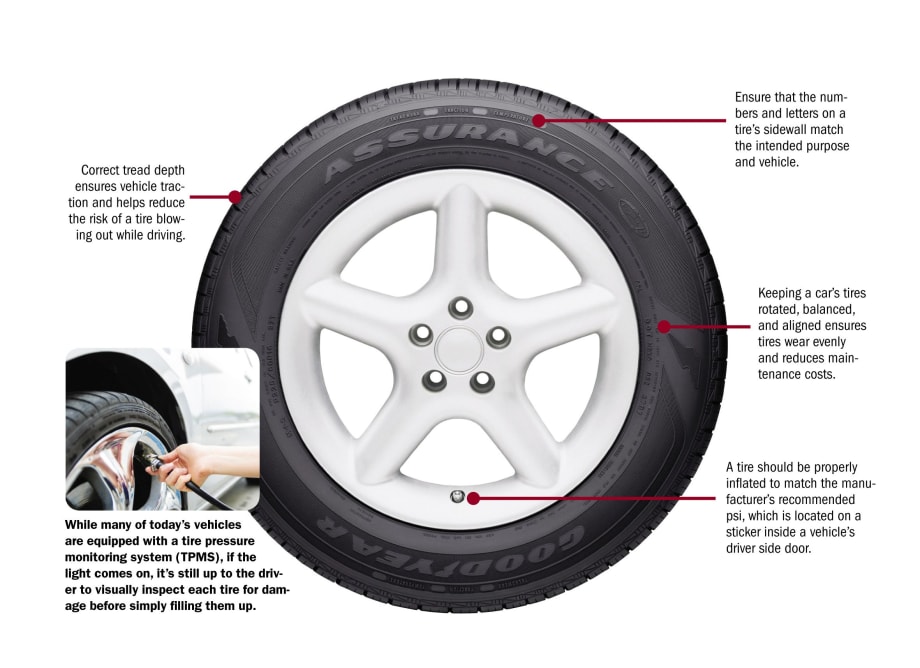 5 Tips for Safer Passenger Car Tires