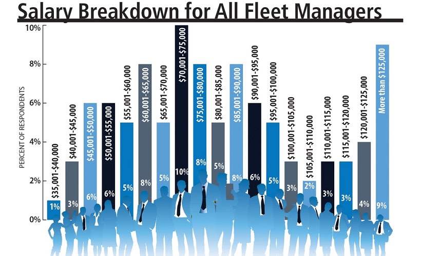 How Does Your Salary Compare to the Industry?