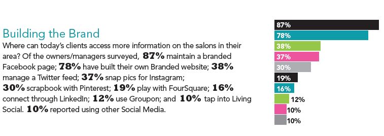 The 2014 Salon Technology Study