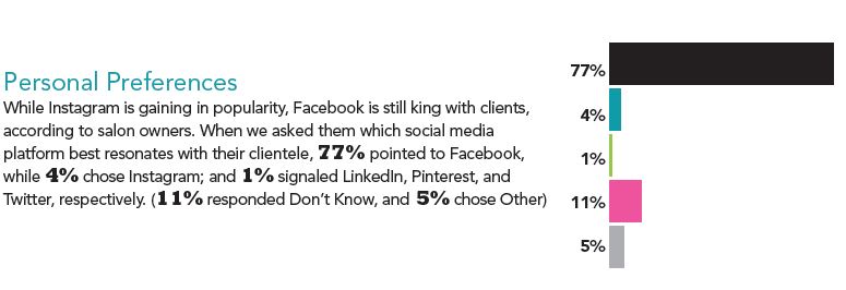 The 2014 Salon Technology Study