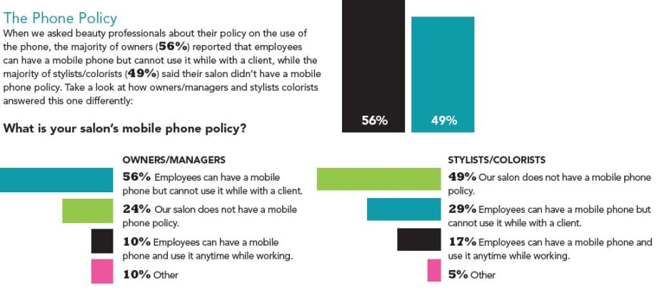 The 2014 Salon Technology Study