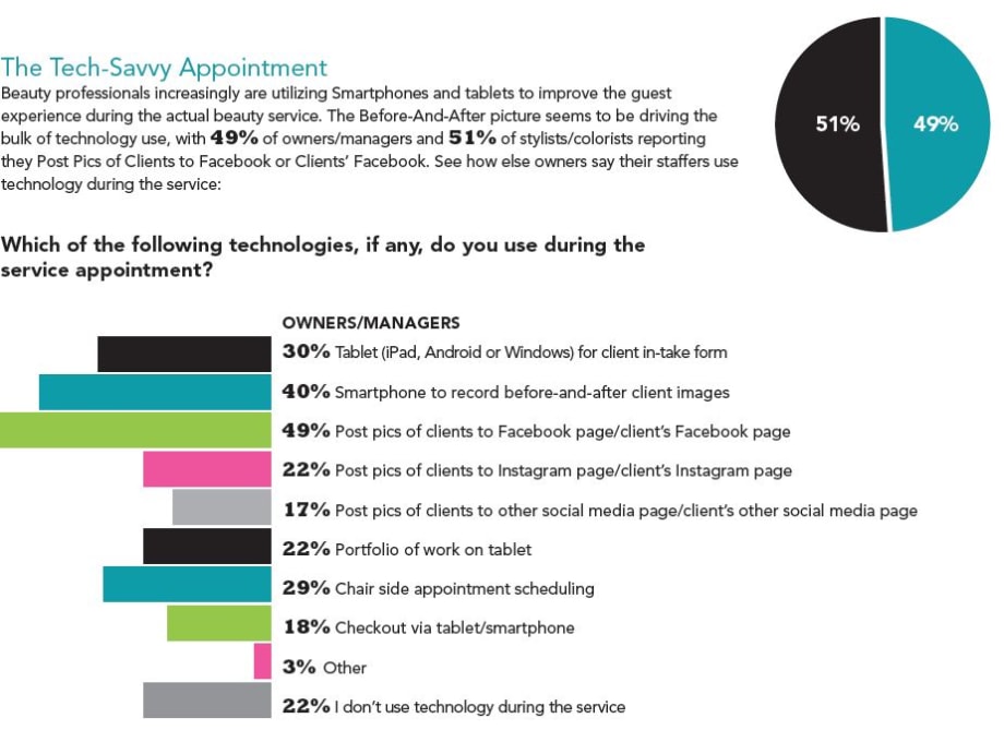 The 2014 Salon Technology Study