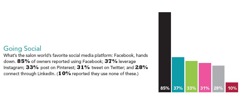 The 2014 Salon Technology Study