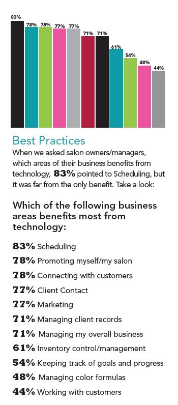 The 2014 Salon Technology Study