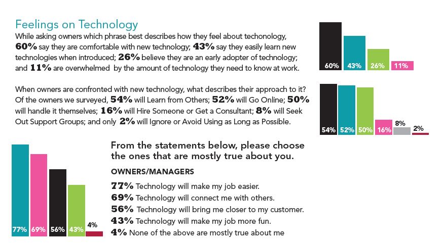 The 2014 Salon Technology Study