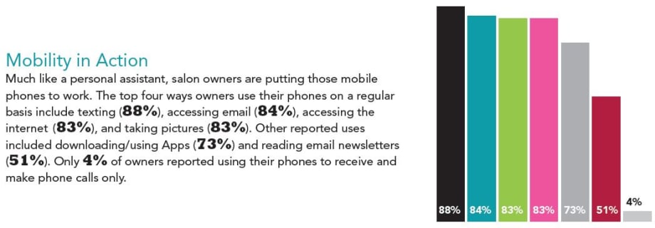 The 2014 Salon Technology Study